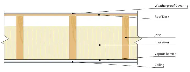 Cold Deck Insulation